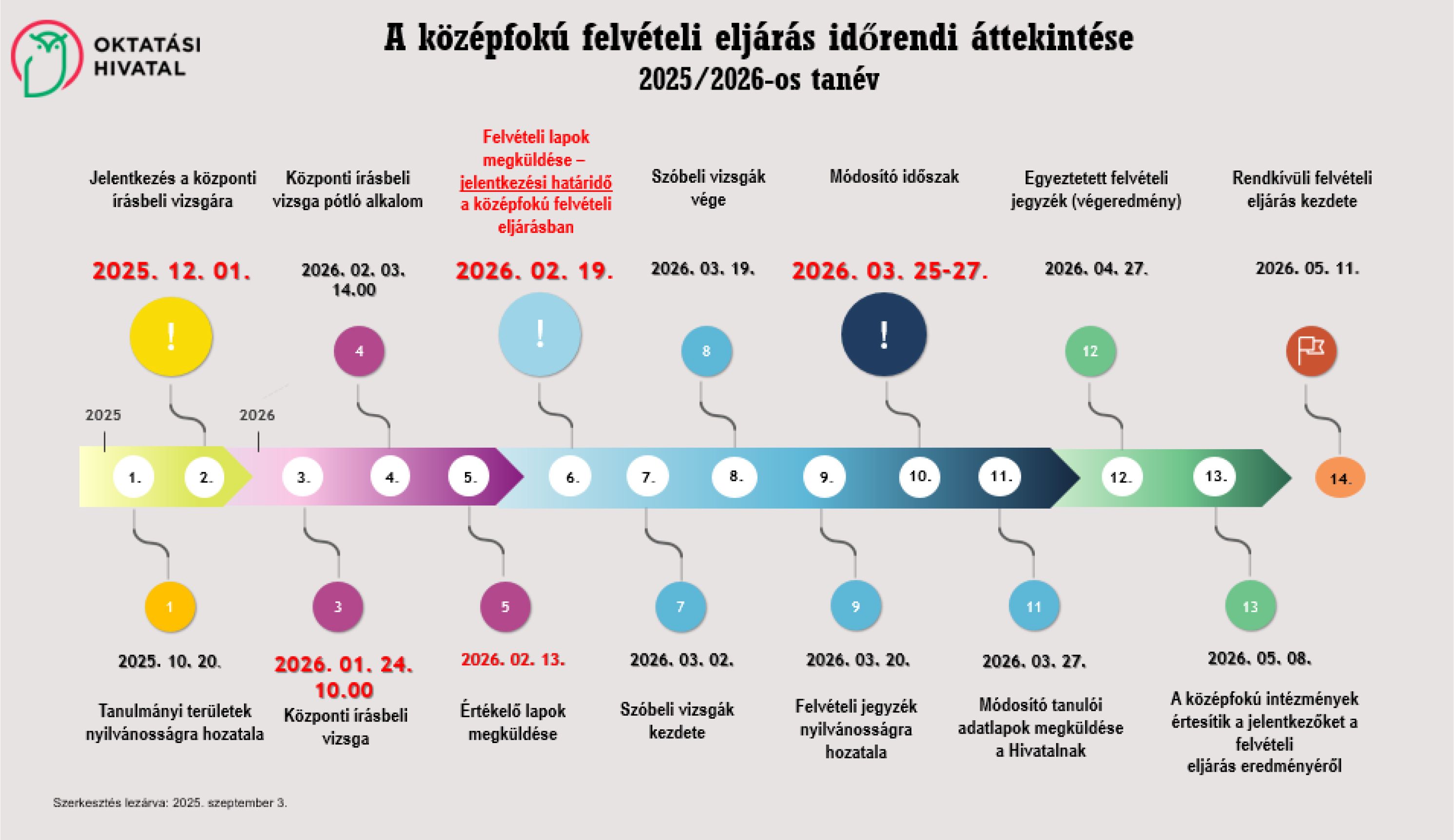 Felvételi eljárás menete.jpg