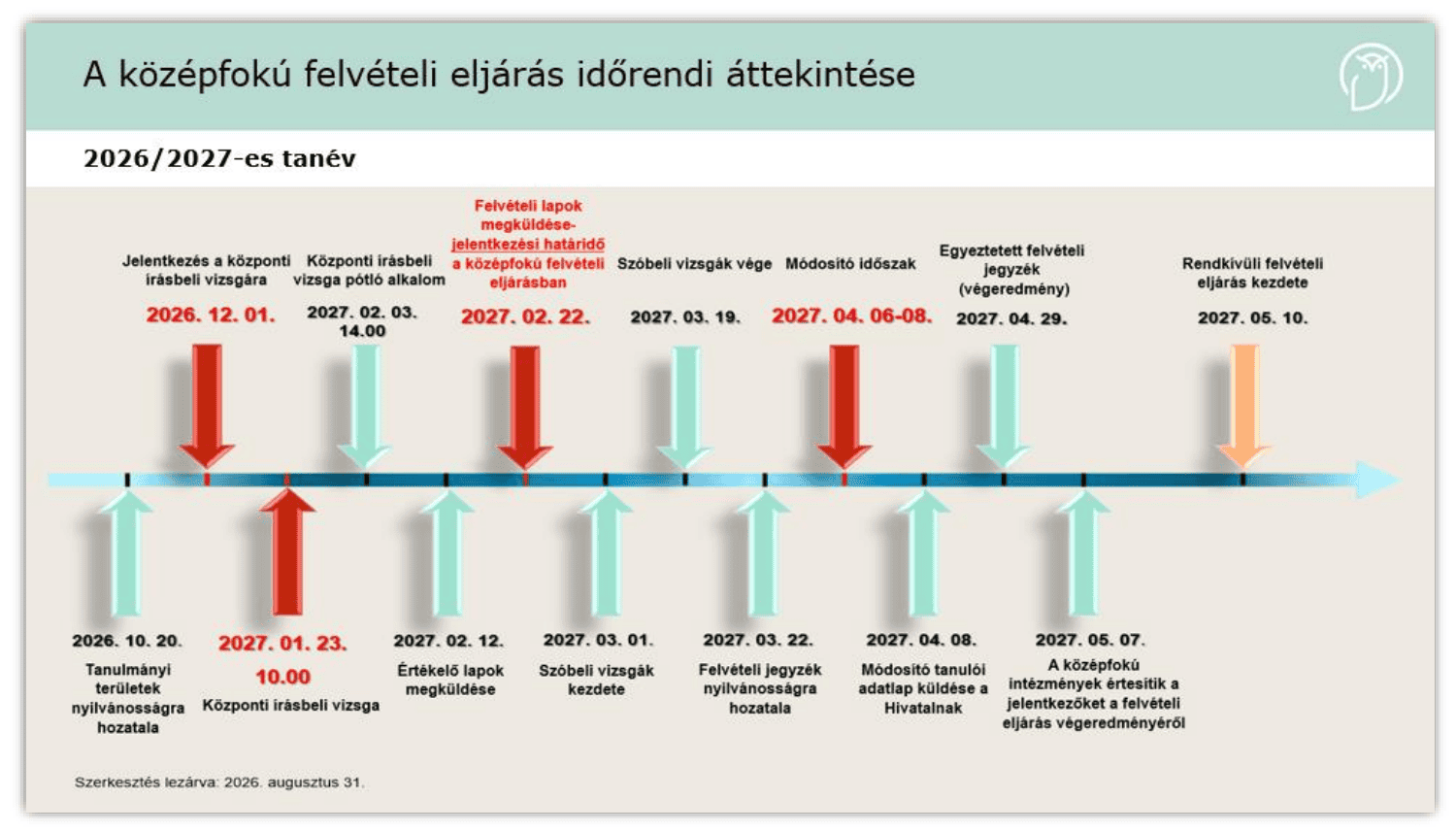 felveteli_attekintes.png